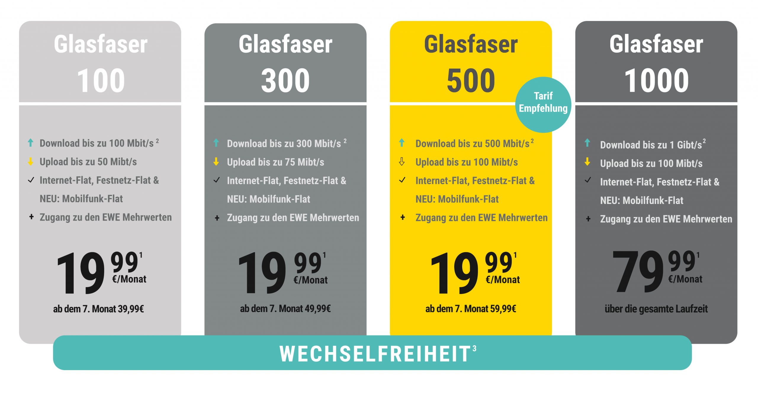 „Highspeed-Internet mit Glasfaser – Jetzt Tarif sichern!“