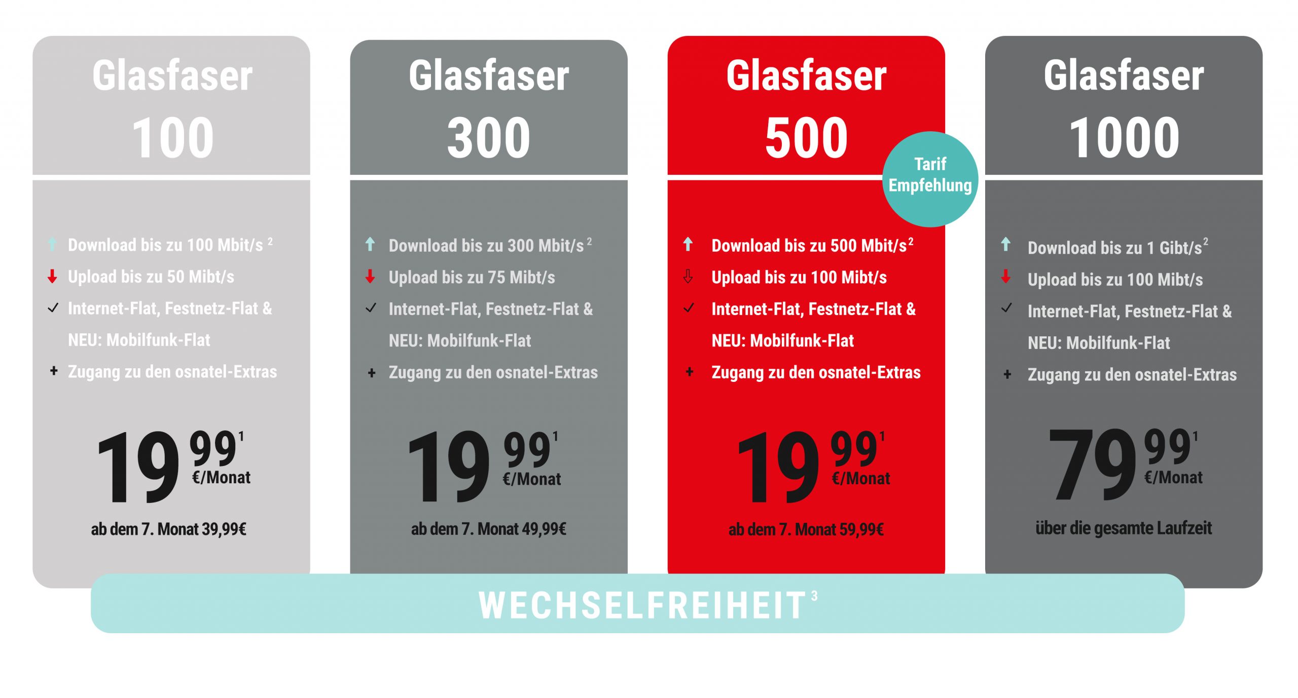 „Highspeed-Internet mit Glasfaser – Jetzt Tarif sichern!“